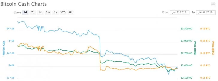 Криптовалютное сообщество не одобряет действия CoinMarketCap