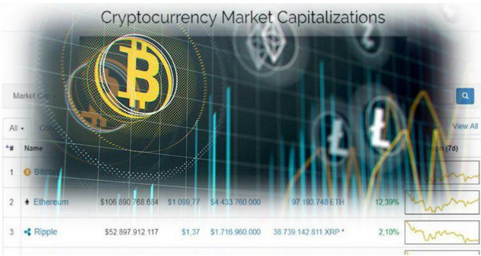 CoinMarketCap удалил Bitcoin.com со своего ресурса