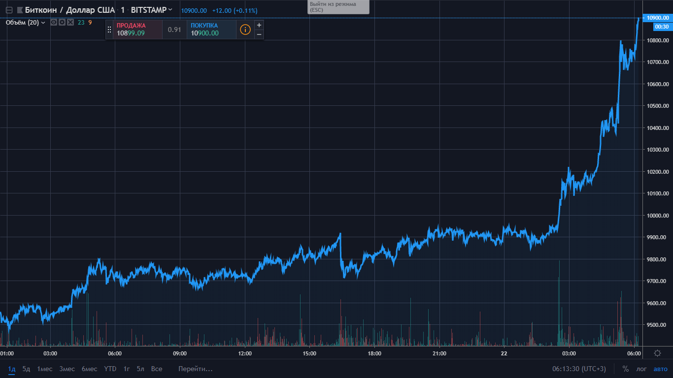 Рубеж 10.0 канал ютуб. 0,008 Биткоина в долларах. Турция биткойн.