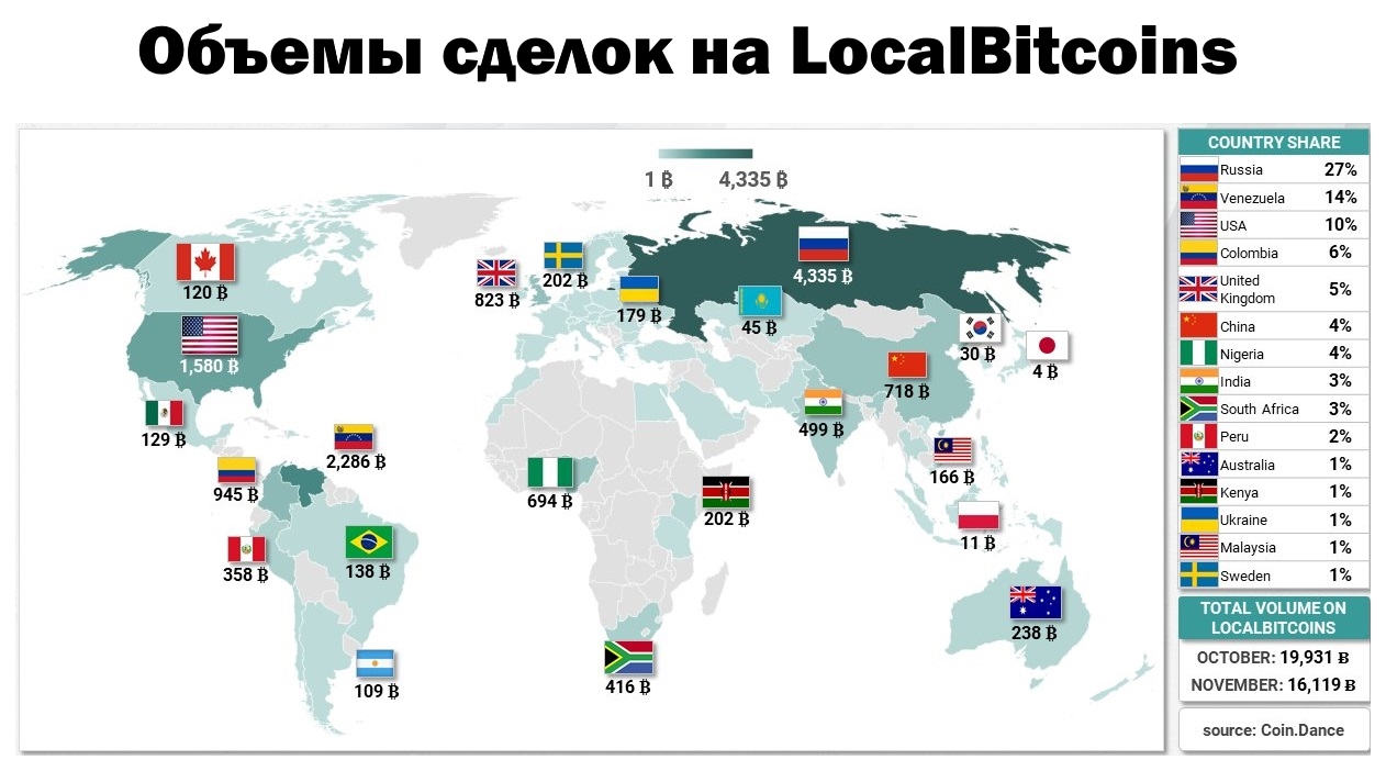 Крипто карта для россиян