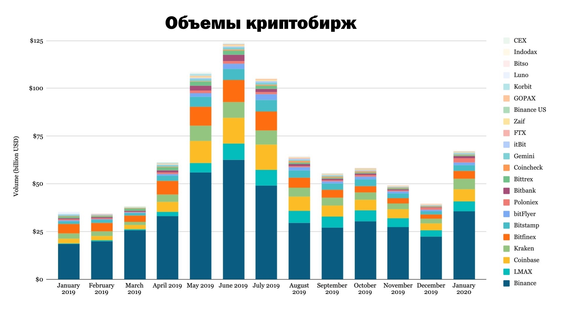 Анализ объема торгов. Объем рынка криптовалюты. Структура рынка криптовалют. Сегмент рынка криптовалюта.