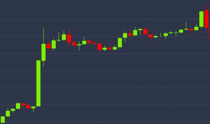 Биткоин снова выше $10 000