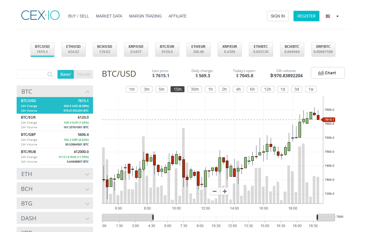 Pi на бирже. BTC Price today. 1 BTG В RUB.