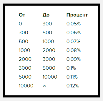 300 сколько в рублях. 1 Процент это сколько. 0.01 Процент от 1000. Сколько будет 1 процент. 0 01 Процент от 1000 рублей.