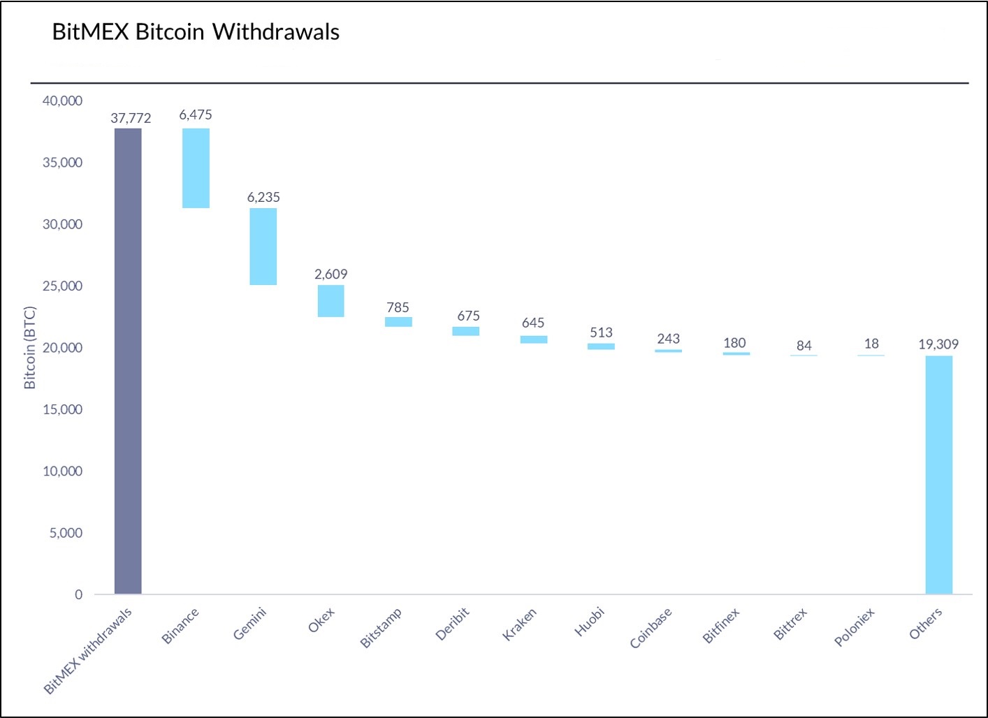 Btc bitmex