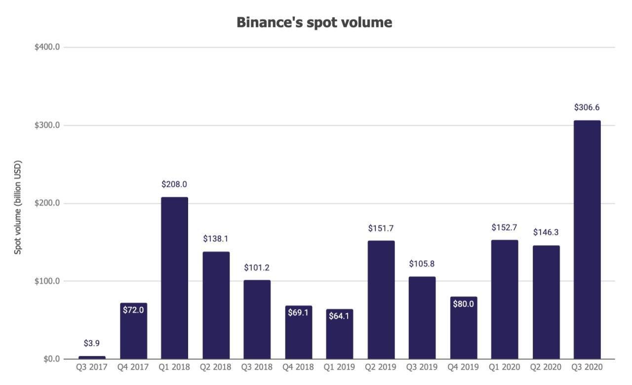 Спот это на бирже. Spot trading.