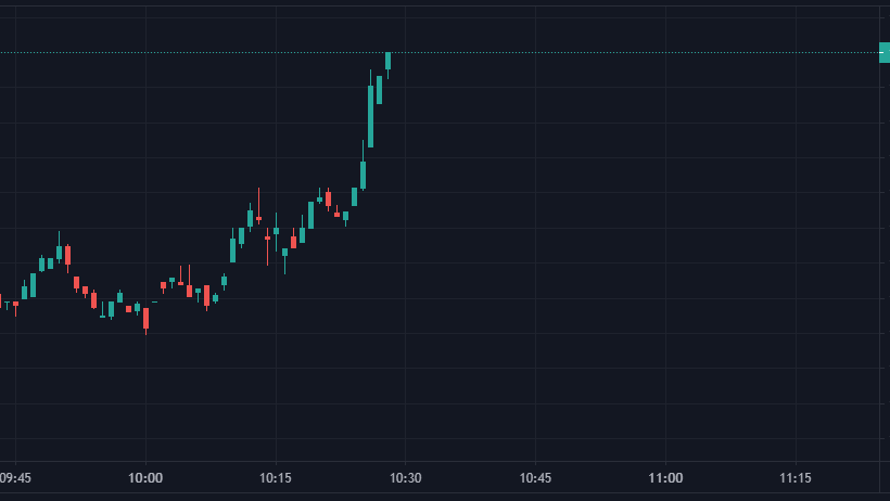 Биткоин выше $15 000. Обновлено