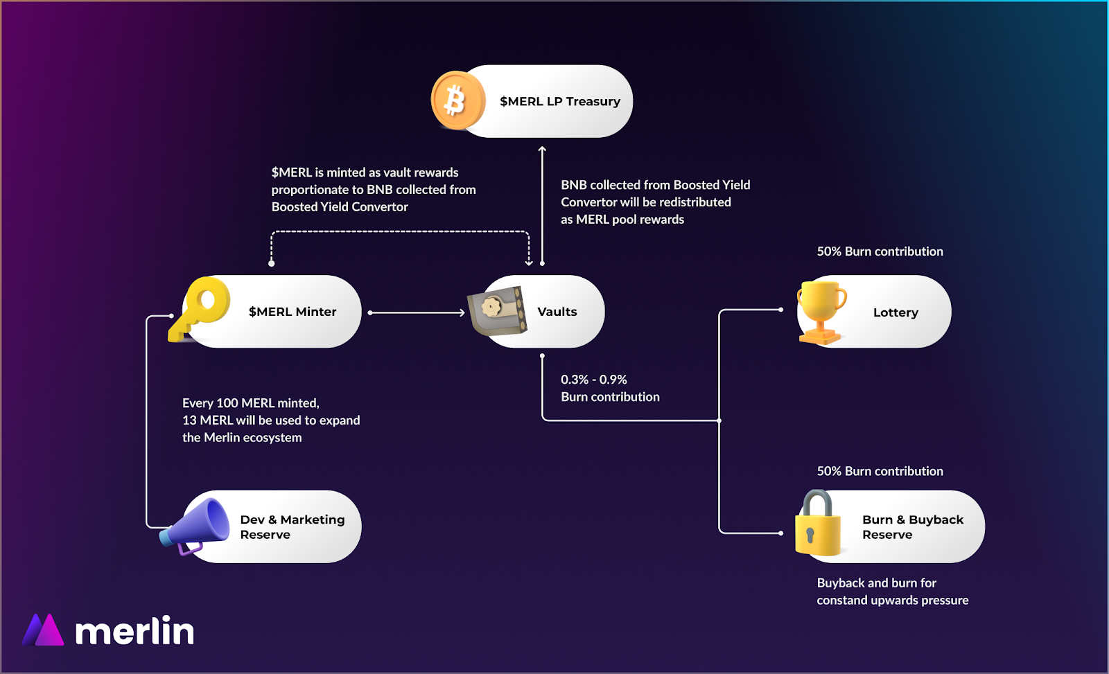 Токеномика проекта пример