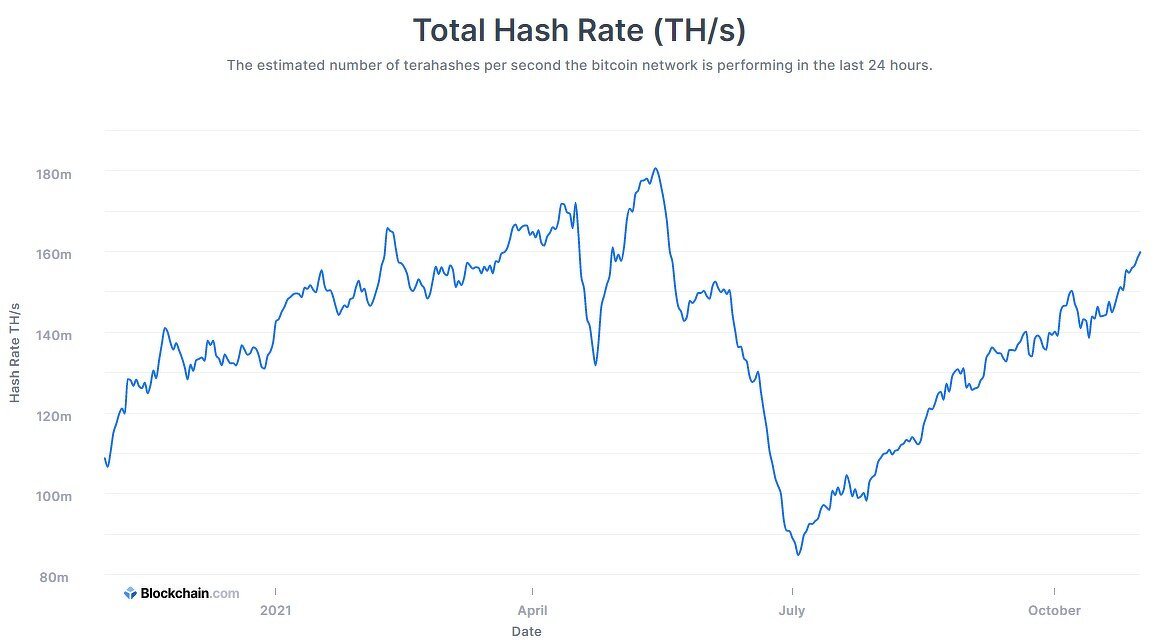 Times btc. Биткоин по 100000 долларов. Bitcoin 100000. Бум майнинга когда начался.