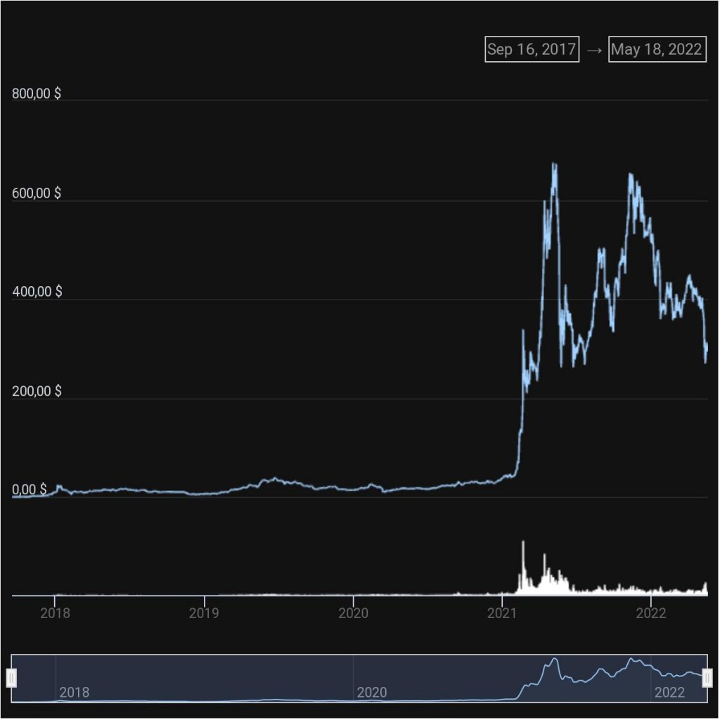 Рост курса криптовалюты. Фондовый рынок. Bitcoin в качестве платежного средства. Ликвидность криптовалюты. Капитализация фото.
