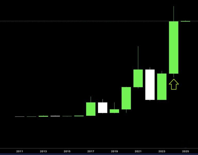 график биткоина с сильными колебаниями и свечной анализ